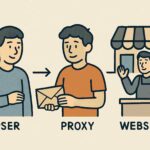 proxies for social media accounts