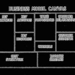 Business Model Canvas Course Malaysia